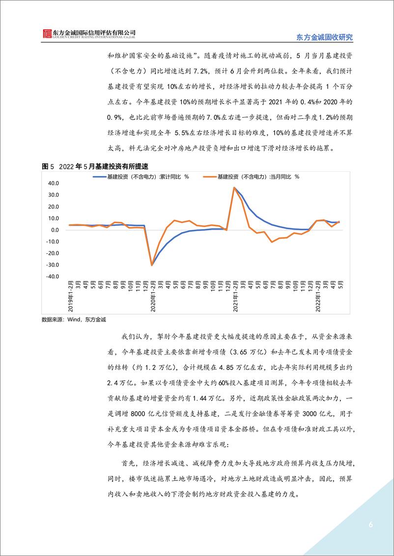 《2022年下半年利率债市场展望：“疫后”债市转向逆风，是否会复刻2020年下半年轨迹？-20220707-东方金诚-18页》 - 第7页预览图