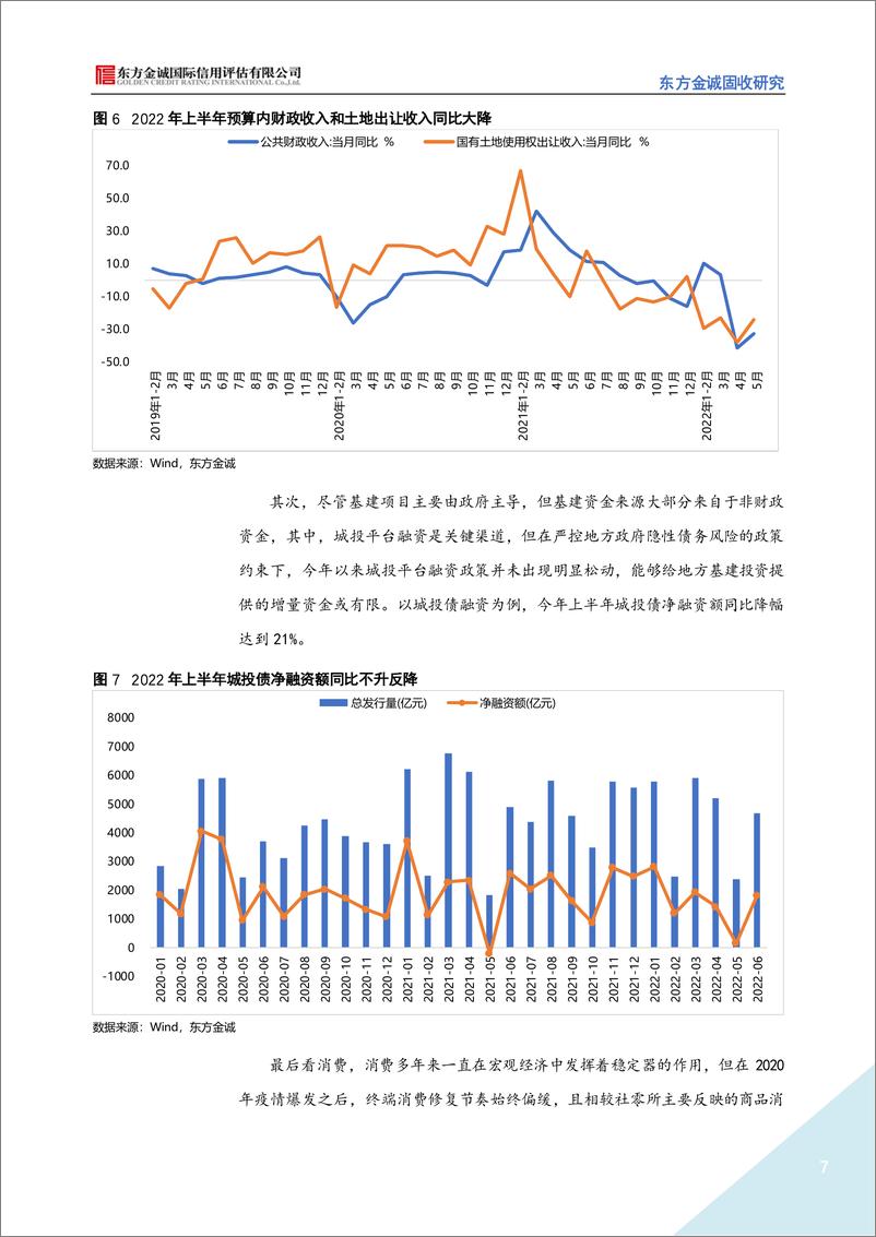 《2022年下半年利率债市场展望：“疫后”债市转向逆风，是否会复刻2020年下半年轨迹？-20220707-东方金诚-18页》 - 第8页预览图