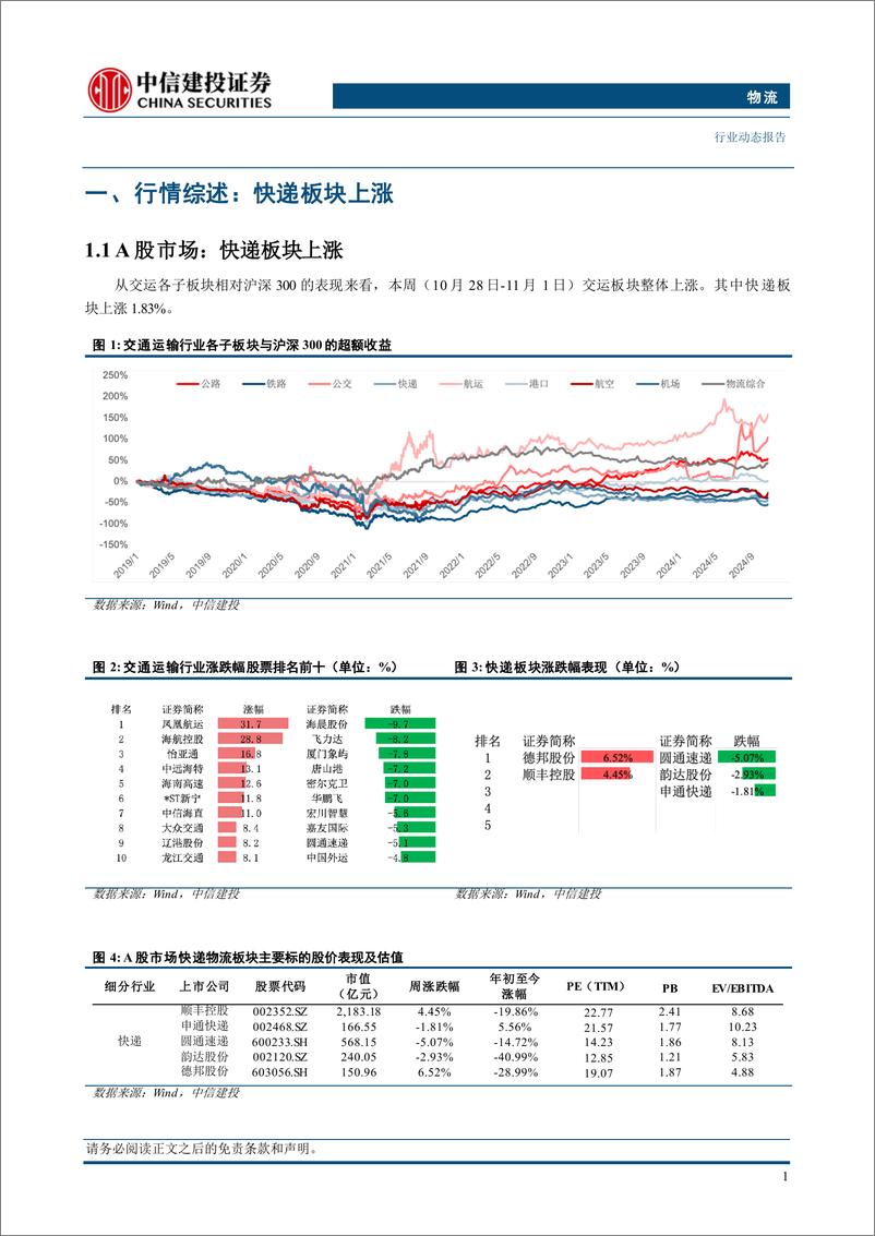 《物流行业：中国快递协会召开旺季服务协调会，京东快递国际再拓亚洲11国寄递服务-241103-中信建投-17页》 - 第4页预览图