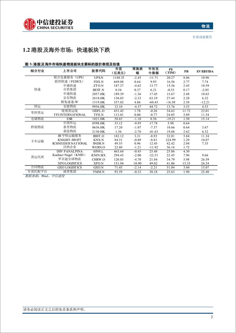 《物流行业：中国快递协会召开旺季服务协调会，京东快递国际再拓亚洲11国寄递服务-241103-中信建投-17页》 - 第5页预览图