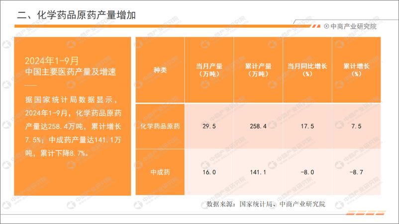 《2024年1-9月中国医药行业运行情况月度报告》 - 第5页预览图