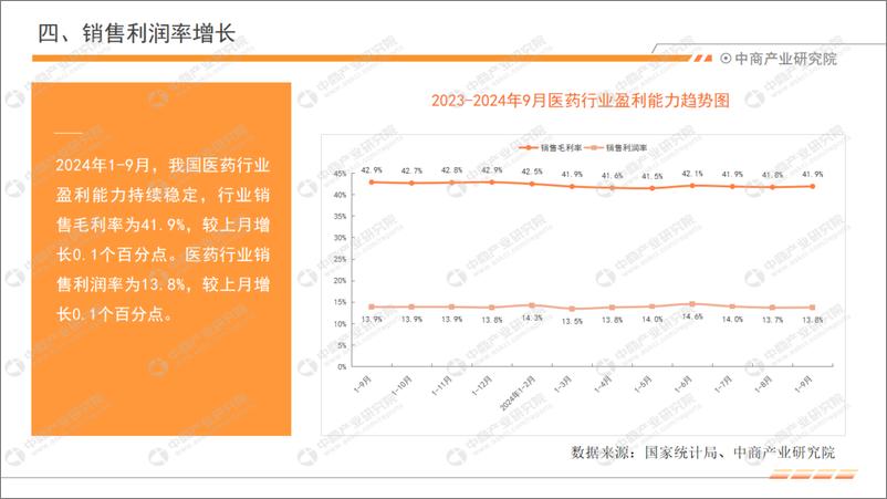 《2024年1-9月中国医药行业运行情况月度报告》 - 第7页预览图