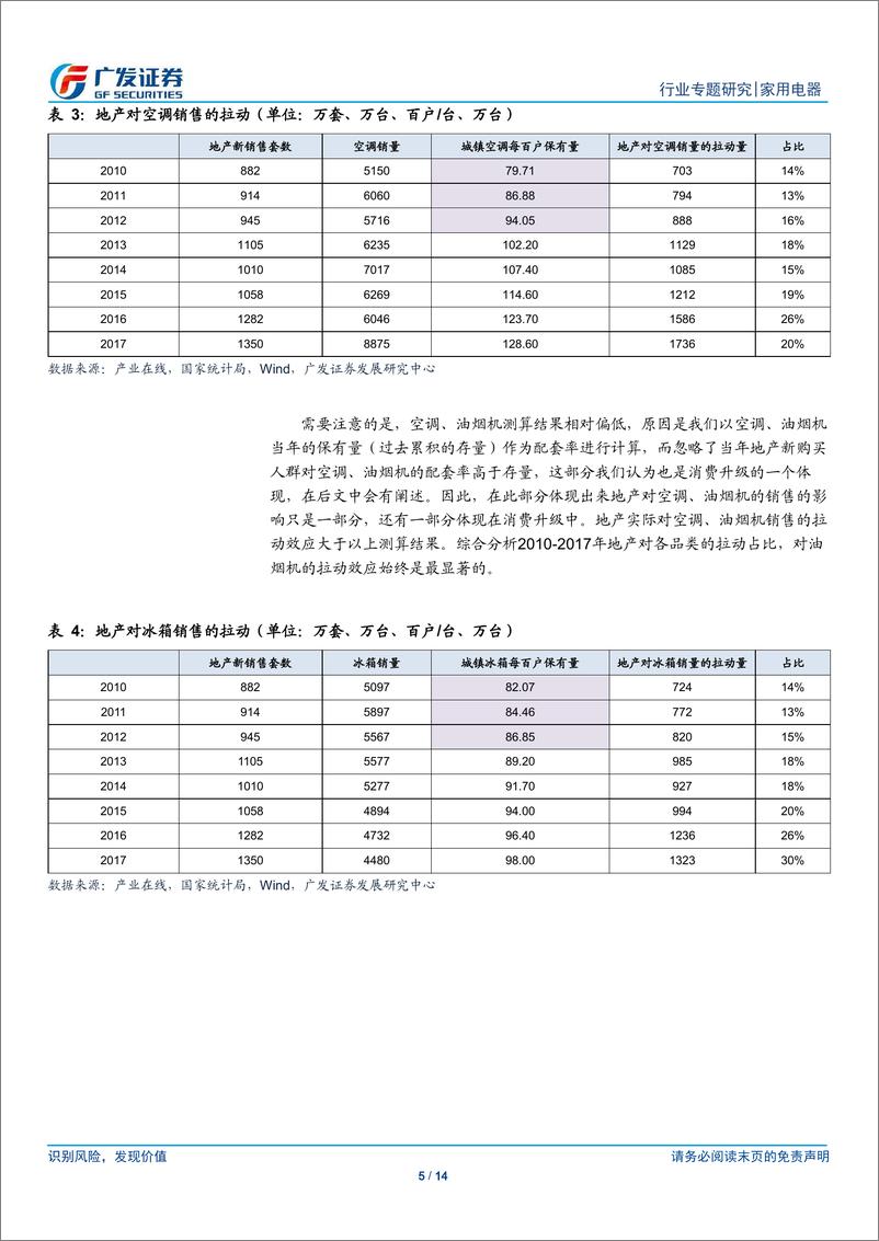 《家用电器行业专题研究：家电内销量影响因素定量分析，未来更新换代将成为主要拉动力-20190109-广发证券-14页》 - 第6页预览图