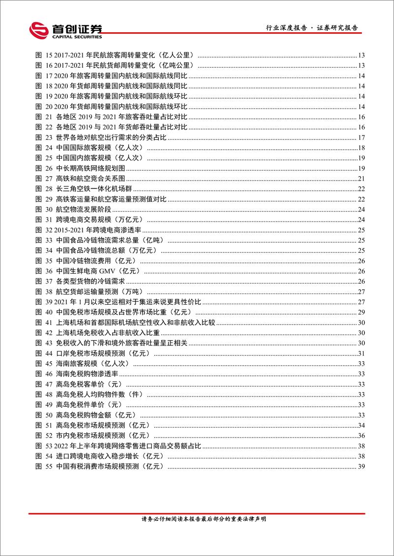 《交通运输行业深度报告：机场行业发展潜力分析，收入端-20221124-首创证券-45页》 - 第4页预览图