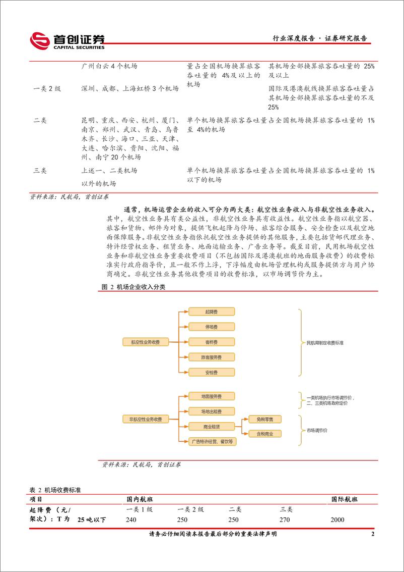 《交通运输行业深度报告：机场行业发展潜力分析，收入端-20221124-首创证券-45页》 - 第7页预览图