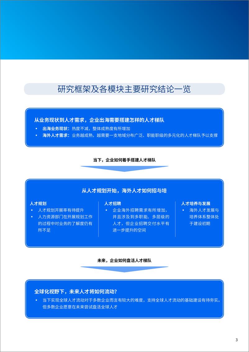 《2024年出海人才规划与管理研究报告——全球远航_人才先行》 - 第5页预览图