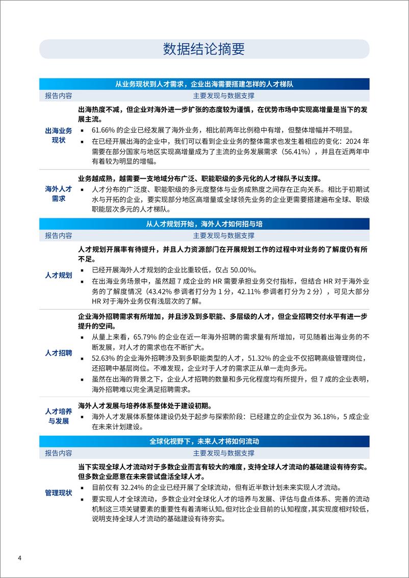 《2024年出海人才规划与管理研究报告——全球远航_人才先行》 - 第6页预览图