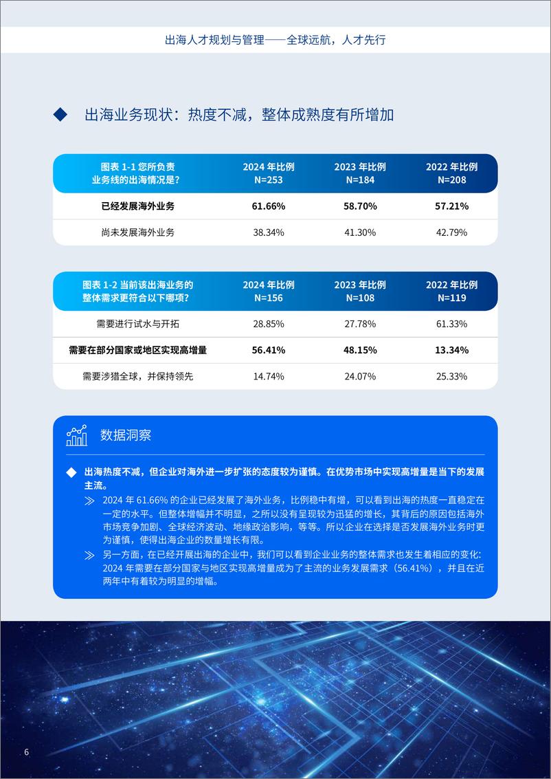 《2024年出海人才规划与管理研究报告——全球远航_人才先行》 - 第8页预览图