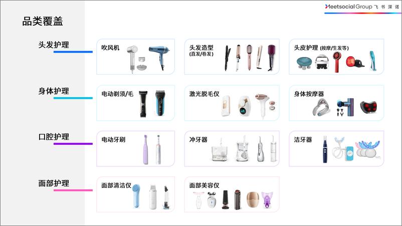 《飞书深诺_2024年全球个人护理电器市场深度洞察报告》 - 第2页预览图