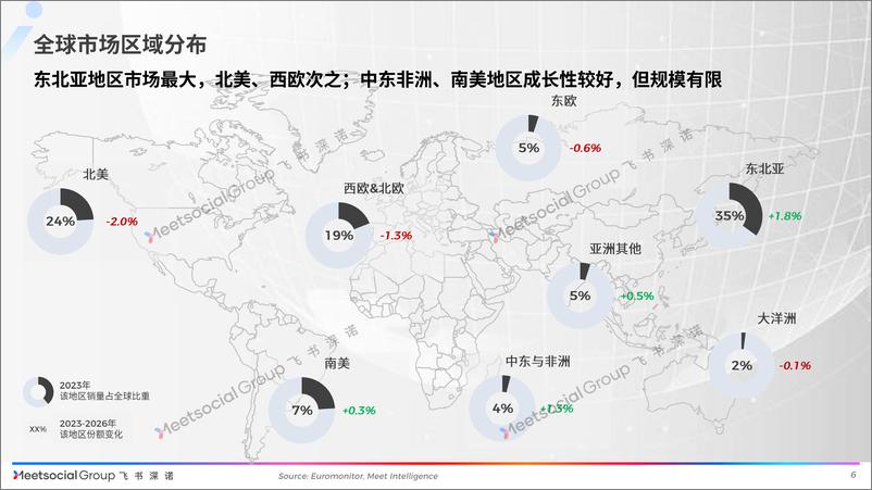 《飞书深诺_2024年全球个人护理电器市场深度洞察报告》 - 第6页预览图