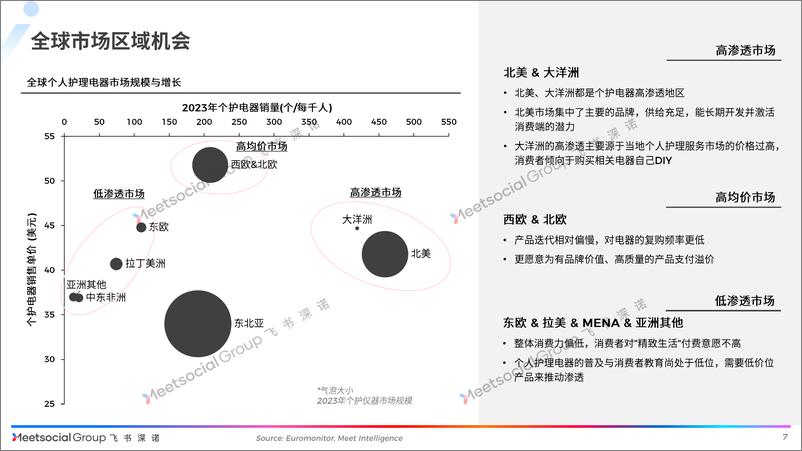 《飞书深诺_2024年全球个人护理电器市场深度洞察报告》 - 第7页预览图