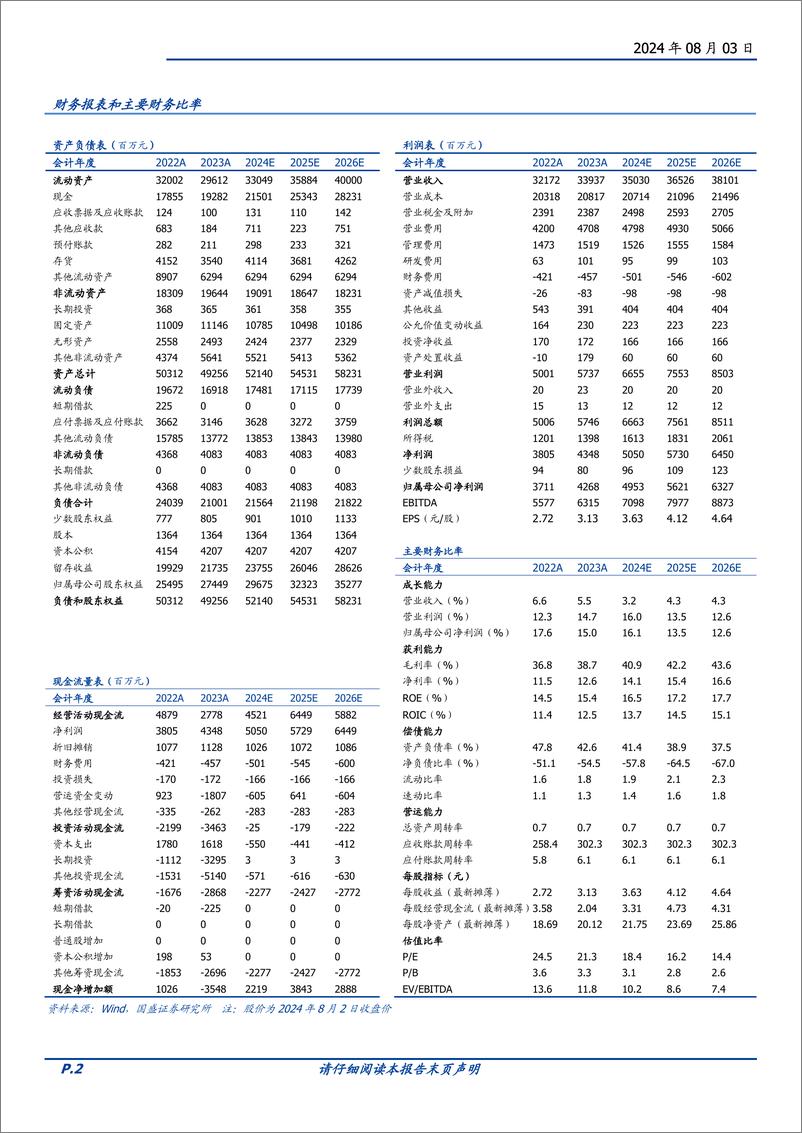 《青岛啤酒(600600)百年积淀，高端化精进-240803-国盛证券-28页》 - 第2页预览图