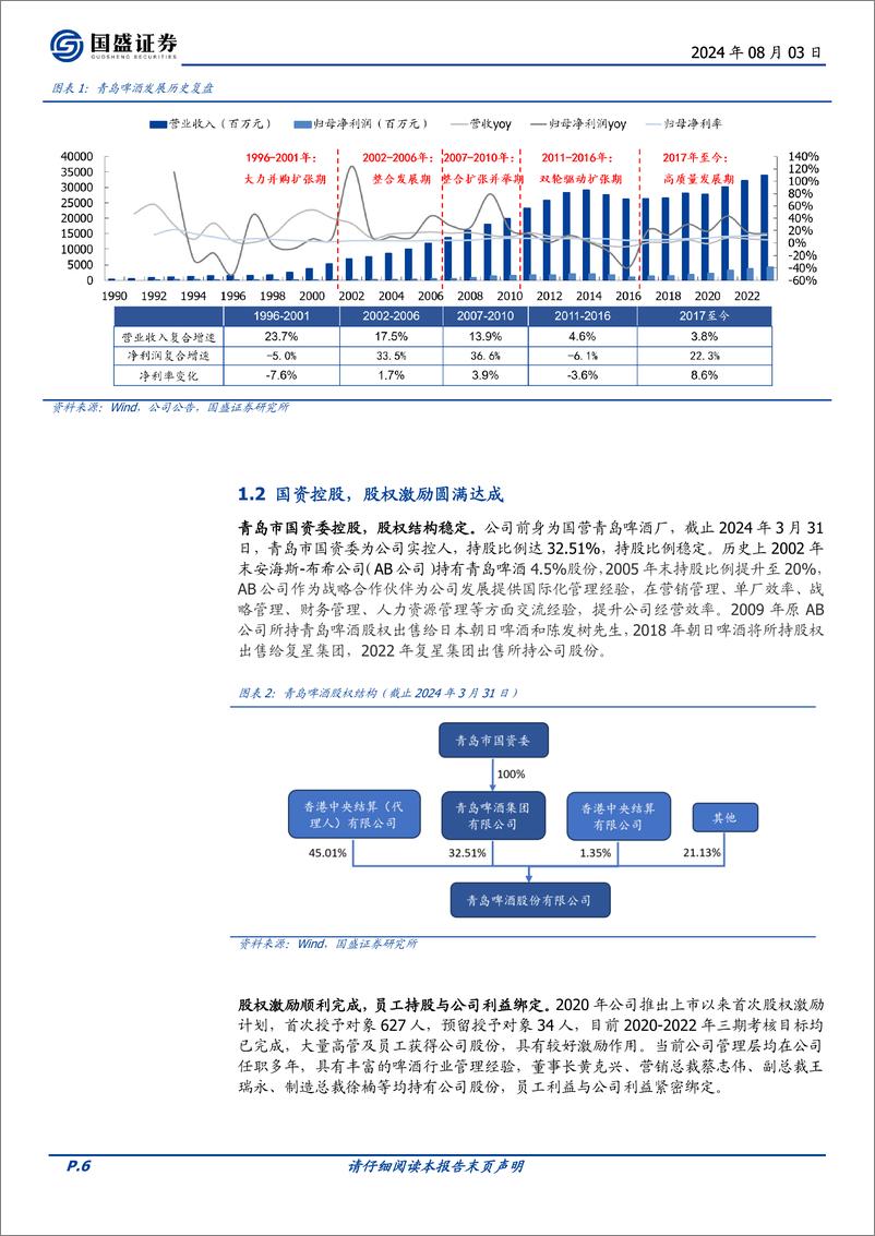 《青岛啤酒(600600)百年积淀，高端化精进-240803-国盛证券-28页》 - 第6页预览图