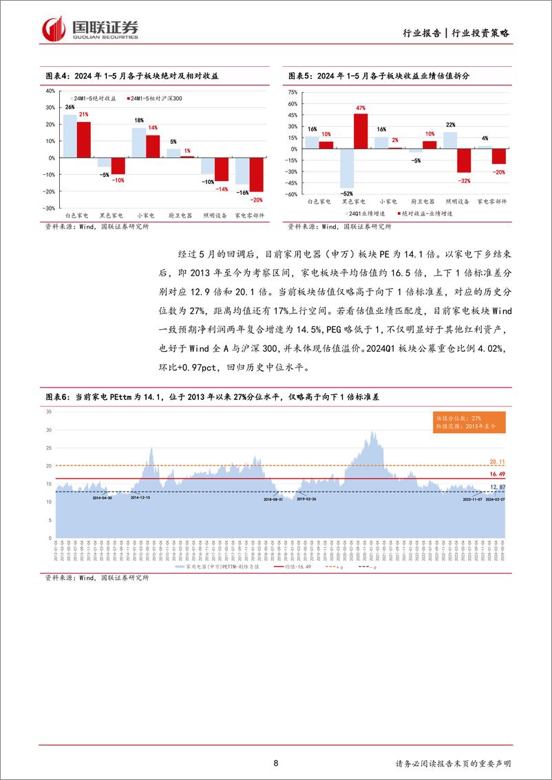 《国联证券-家用电器行业2024年中期投资策略：背靠内外需韧性，拥抱新一轮集中》 - 第8页预览图