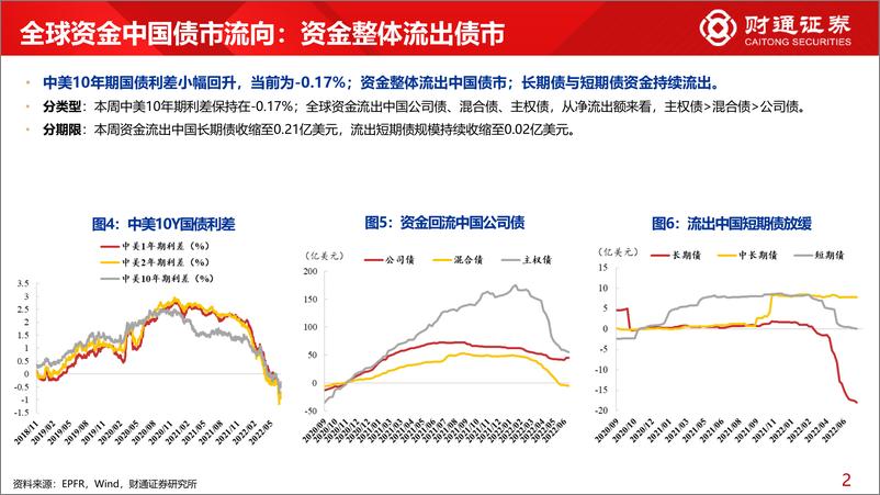 《全球资金观察系列十六：本周北向流出银行120亿-20220716-财通证券-31页》 - 第7页预览图