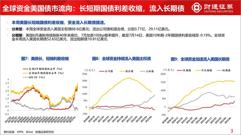 《全球资金观察系列十六：本周北向流出银行120亿-20220716-财通证券-31页》 - 第8页预览图