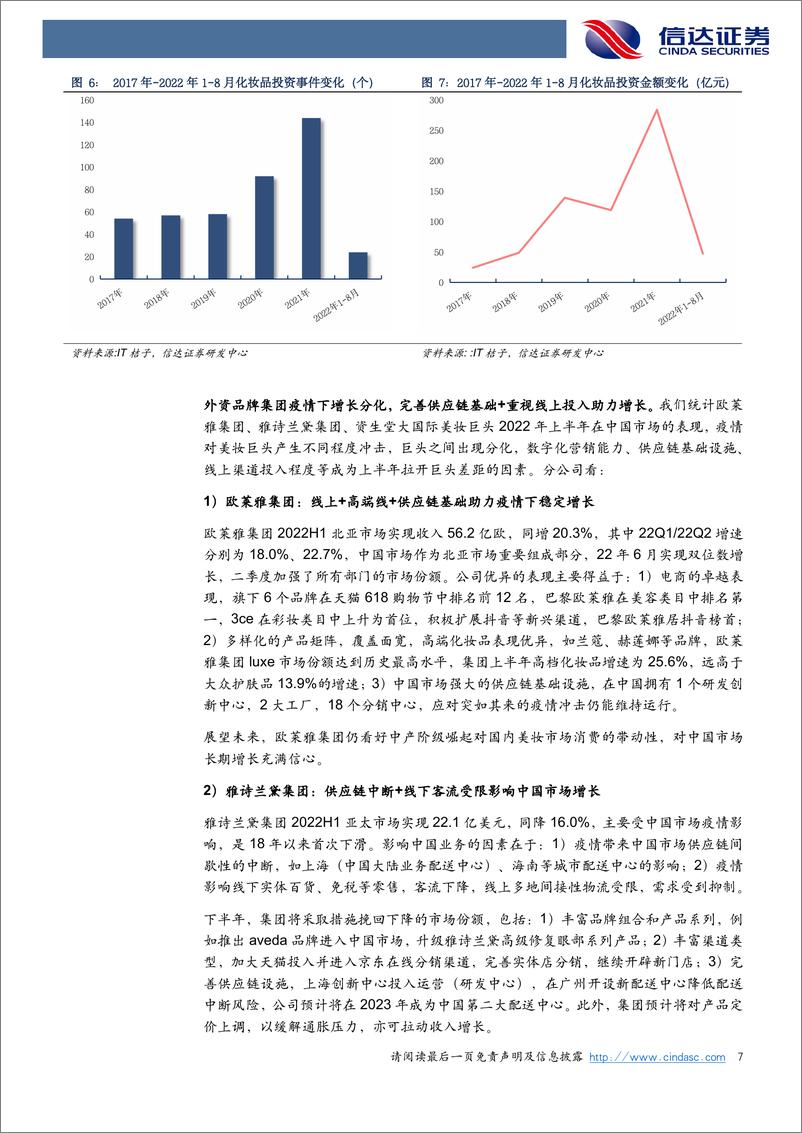 《化妆品&医美行业2022中报总结：行业分化，强者恒强-20220907-信达证券-25页》 - 第8页预览图