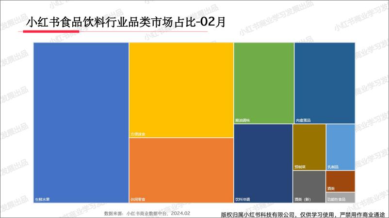 《小红书2024年食品饮料行业月报-2月-17页》 - 第5页预览图