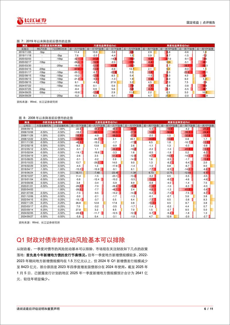 《固定收益点评报告：一季度，债市的机会大于风险-250107-长江证券-11页》 - 第6页预览图