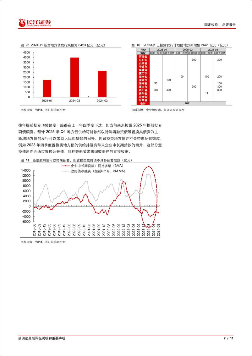 《固定收益点评报告：一季度，债市的机会大于风险-250107-长江证券-11页》 - 第7页预览图