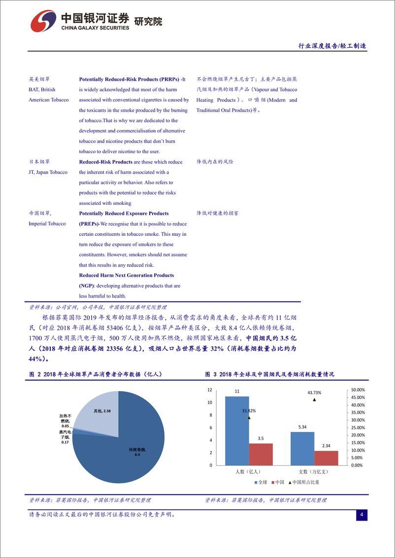 《轻工制造行业：全球烟草产业价值凸显，关注新型烟草衍生与渗透过程中的投资机遇-20191011-银河证券-36页》 - 第5页预览图