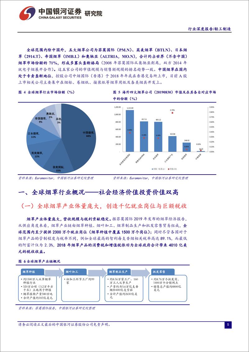 《轻工制造行业：全球烟草产业价值凸显，关注新型烟草衍生与渗透过程中的投资机遇-20191011-银河证券-36页》 - 第6页预览图