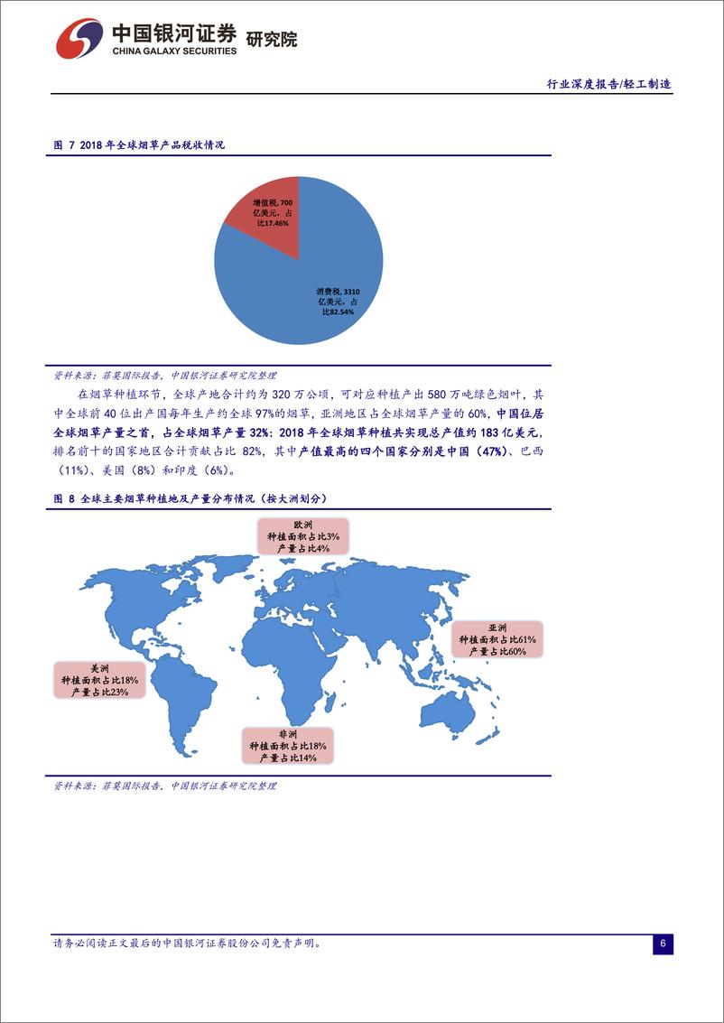 《轻工制造行业：全球烟草产业价值凸显，关注新型烟草衍生与渗透过程中的投资机遇-20191011-银河证券-36页》 - 第7页预览图