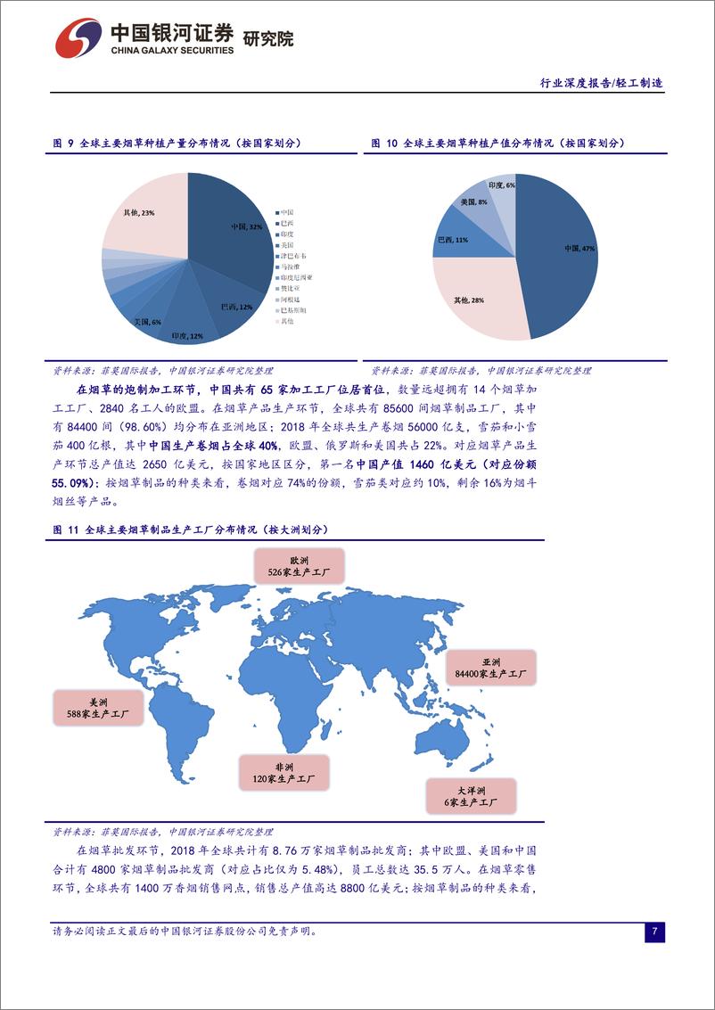 《轻工制造行业：全球烟草产业价值凸显，关注新型烟草衍生与渗透过程中的投资机遇-20191011-银河证券-36页》 - 第8页预览图