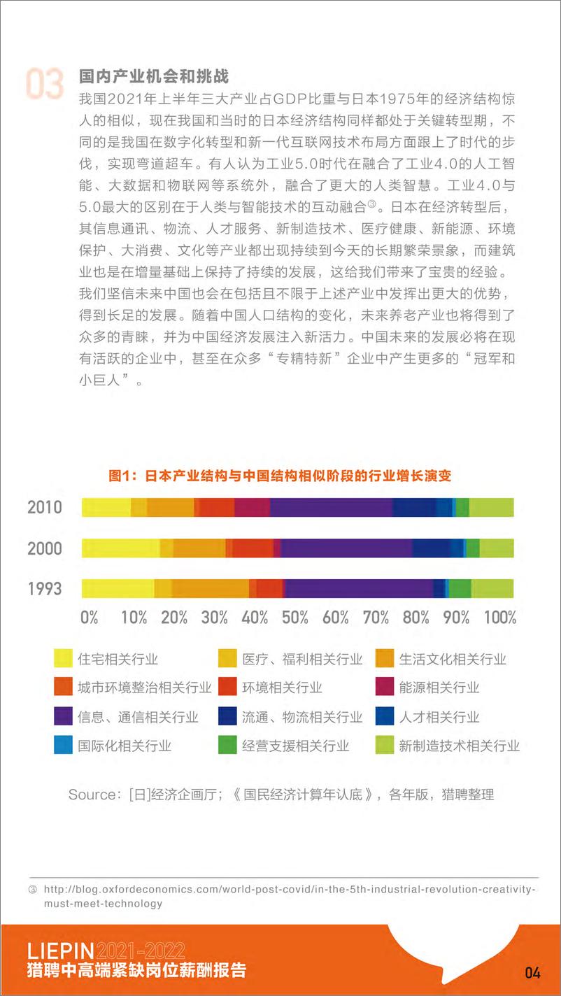 《猎聘：中高端紧缺岗位薪酬报告2022—房地产++-25页》 - 第6页预览图