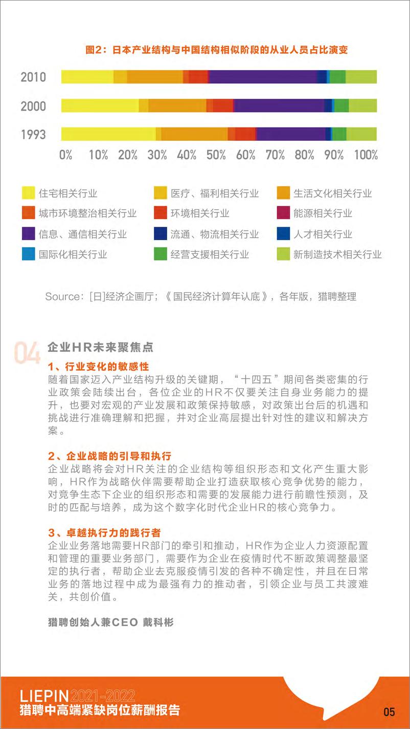 《猎聘：中高端紧缺岗位薪酬报告2022—房地产++-25页》 - 第7页预览图