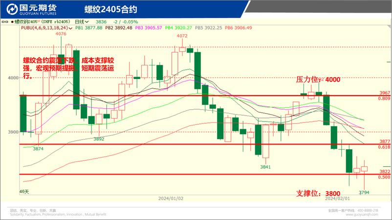 《国元点睛-20240206-国元期货-26页》 - 第8页预览图