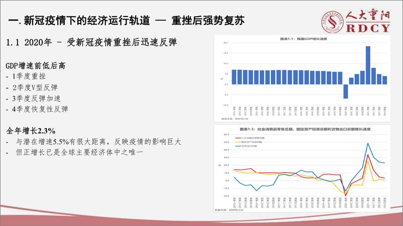 《后疫情时代中国经济中高速增长前景-人大重阳-2022.2.15-32页》 - 第5页预览图