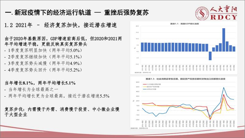 《后疫情时代中国经济中高速增长前景-人大重阳-2022.2.15-32页》 - 第6页预览图