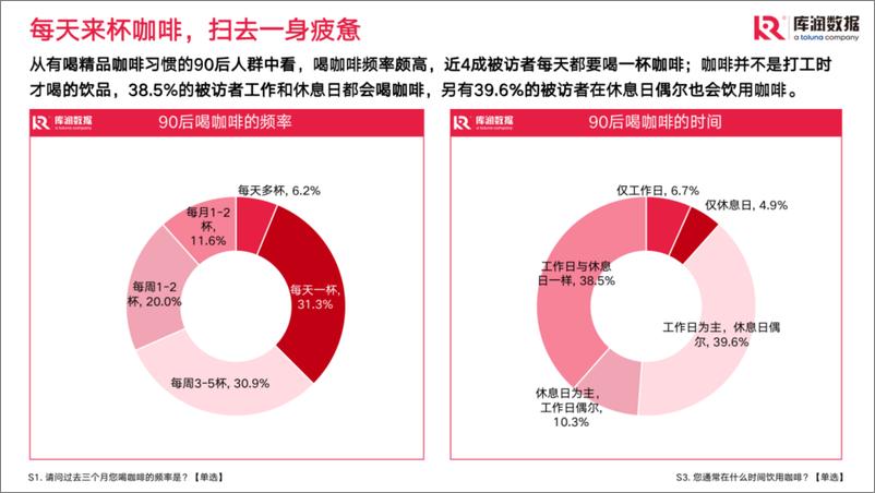 《2022年90后精致咖啡爱好者调研报告》 - 第8页预览图