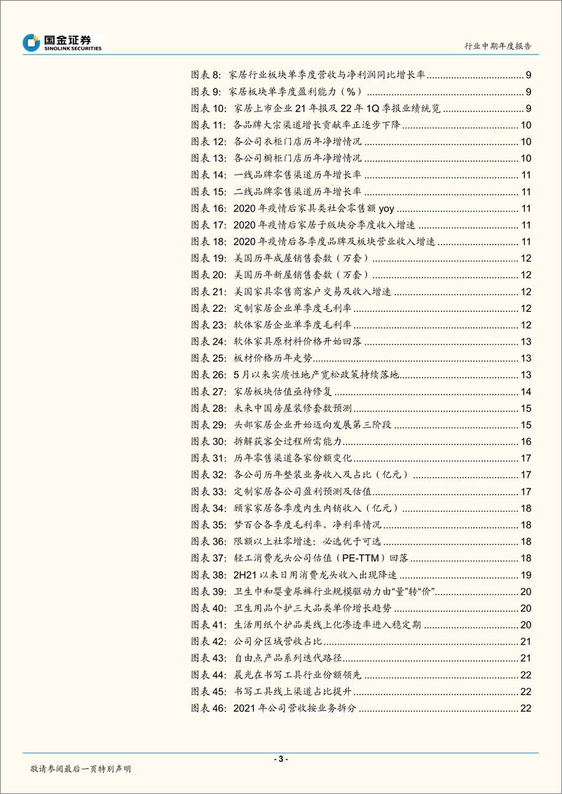 《轻工造纸行业中期策略报告：掘金底部，向阳而生-20220609-国金证券-43页》 - 第4页预览图