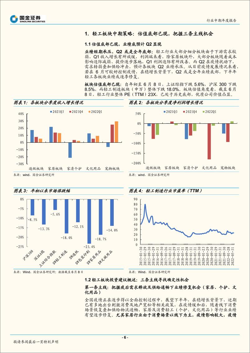 《轻工造纸行业中期策略报告：掘金底部，向阳而生-20220609-国金证券-43页》 - 第7页预览图