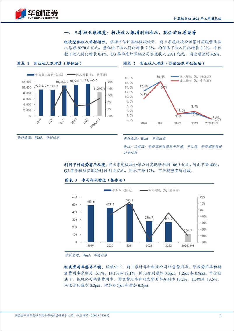 《计算机行业2024年三季报总结：板块收入维增利润承压，现金流改善显著-241102-华创证券-12页》 - 第4页预览图