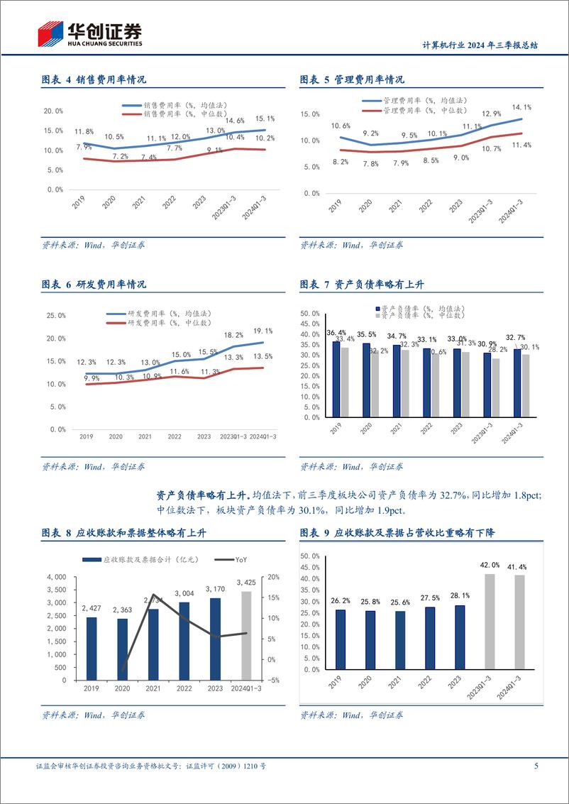 《计算机行业2024年三季报总结：板块收入维增利润承压，现金流改善显著-241102-华创证券-12页》 - 第5页预览图