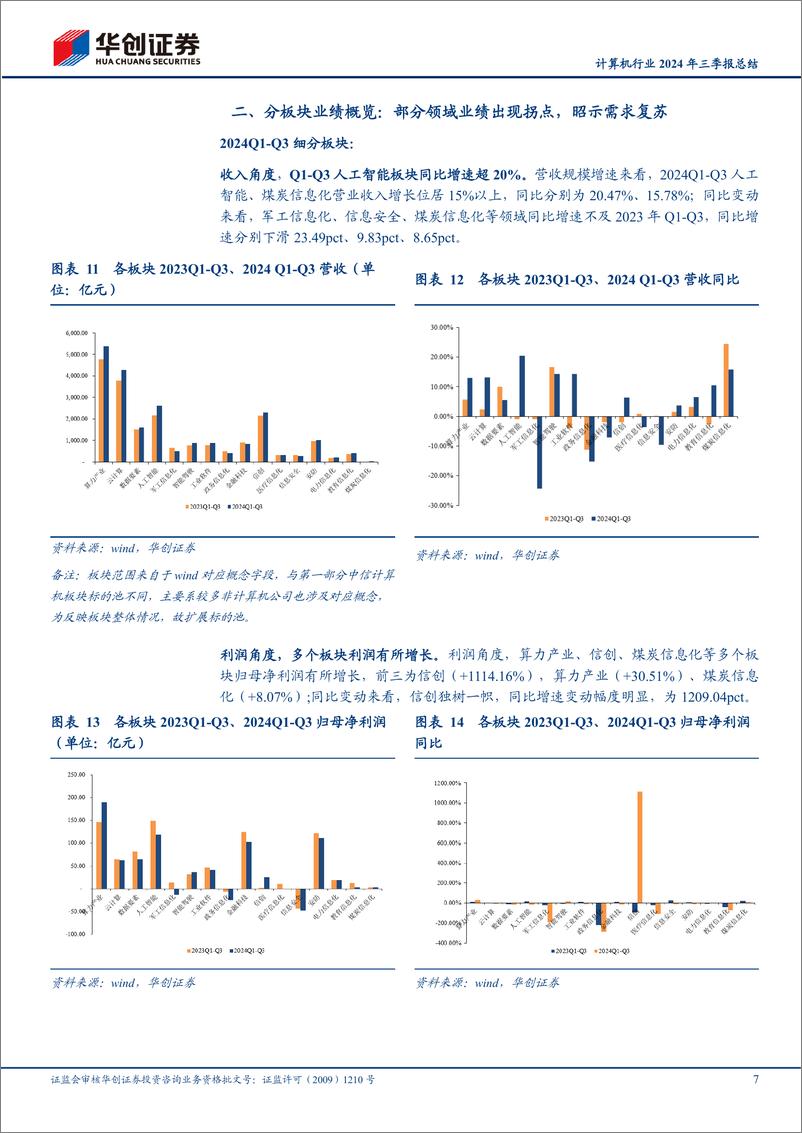 《计算机行业2024年三季报总结：板块收入维增利润承压，现金流改善显著-241102-华创证券-12页》 - 第7页预览图