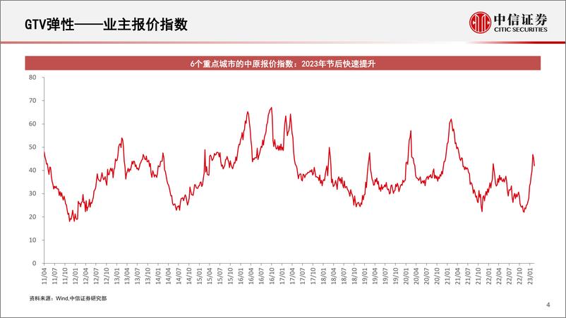 《贝壳-2423.HK-跟踪报告：多重弹性，成长之路-20230220-中信证券-17页》 - 第5页预览图