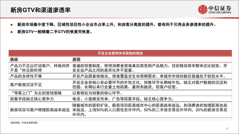 《贝壳-2423.HK-跟踪报告：多重弹性，成长之路-20230220-中信证券-17页》 - 第6页预览图