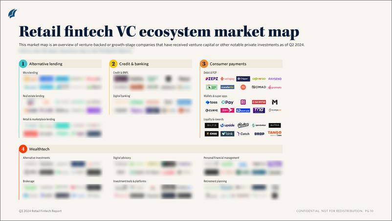 《PitchBook-2024年三季度零售金融科技报告（英）-2024-11页》 - 第5页预览图