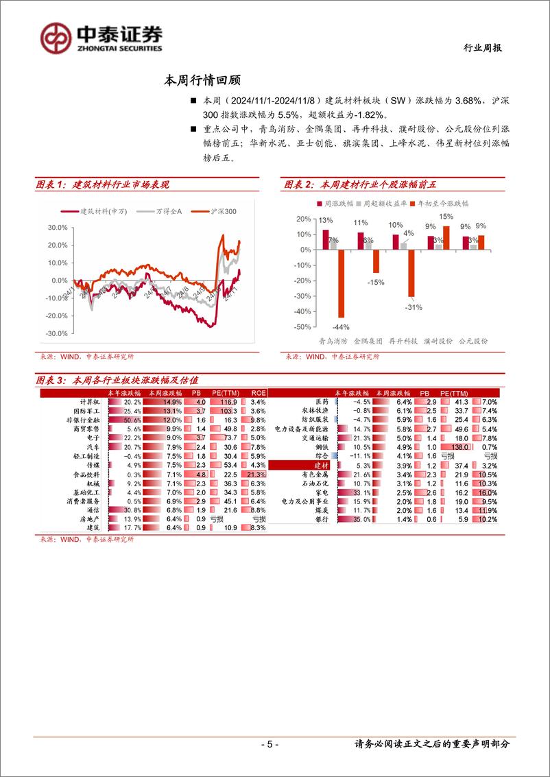 《建筑材料行业：化债政策力度超预期；水泥价格近期持续推-241111中泰证券-20页》 - 第5页预览图