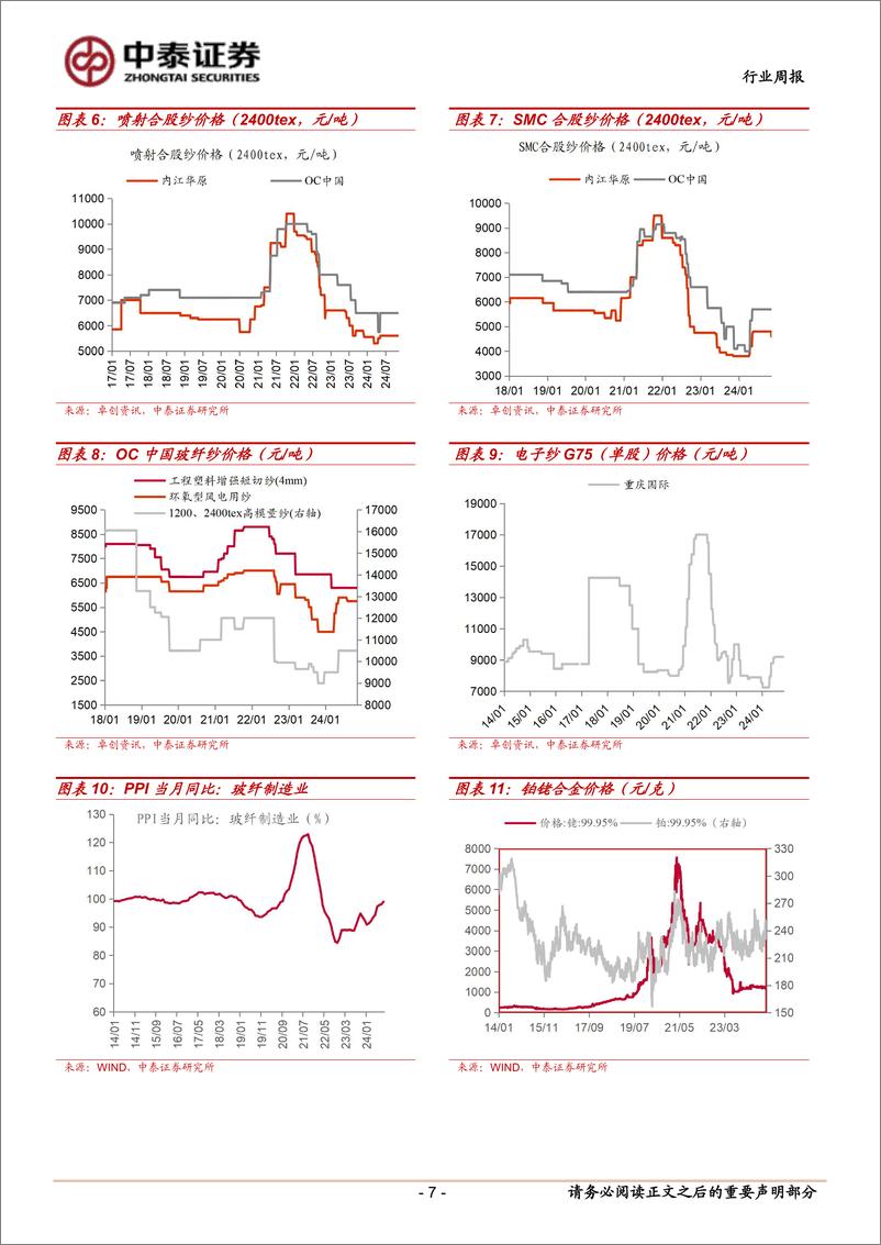 《建筑材料行业：化债政策力度超预期；水泥价格近期持续推-241111中泰证券-20页》 - 第7页预览图