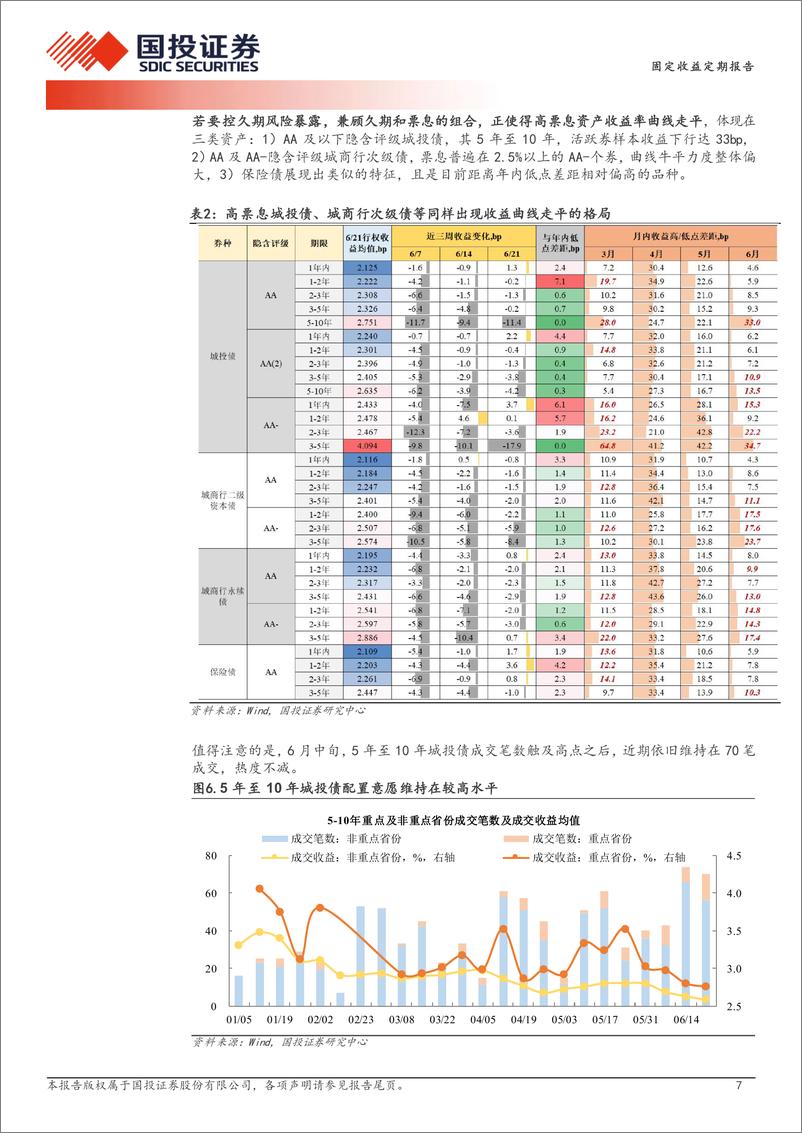 《债券策略报告：追赶业绩基准不易-240623-国投证券-13页》 - 第7页预览图