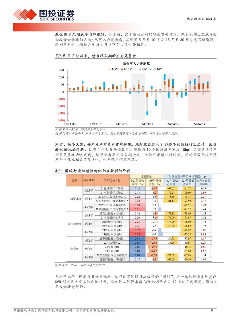 《债券策略报告：追赶业绩基准不易-240623-国投证券-13页》 - 第8页预览图