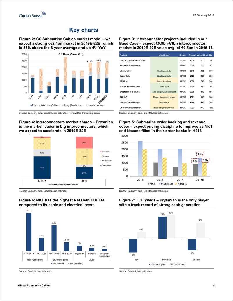 《瑞信-全球-投资策略-全球海底电缆：市场前景强劲，但仍有选择性-2019.2.15-43页》 - 第3页预览图