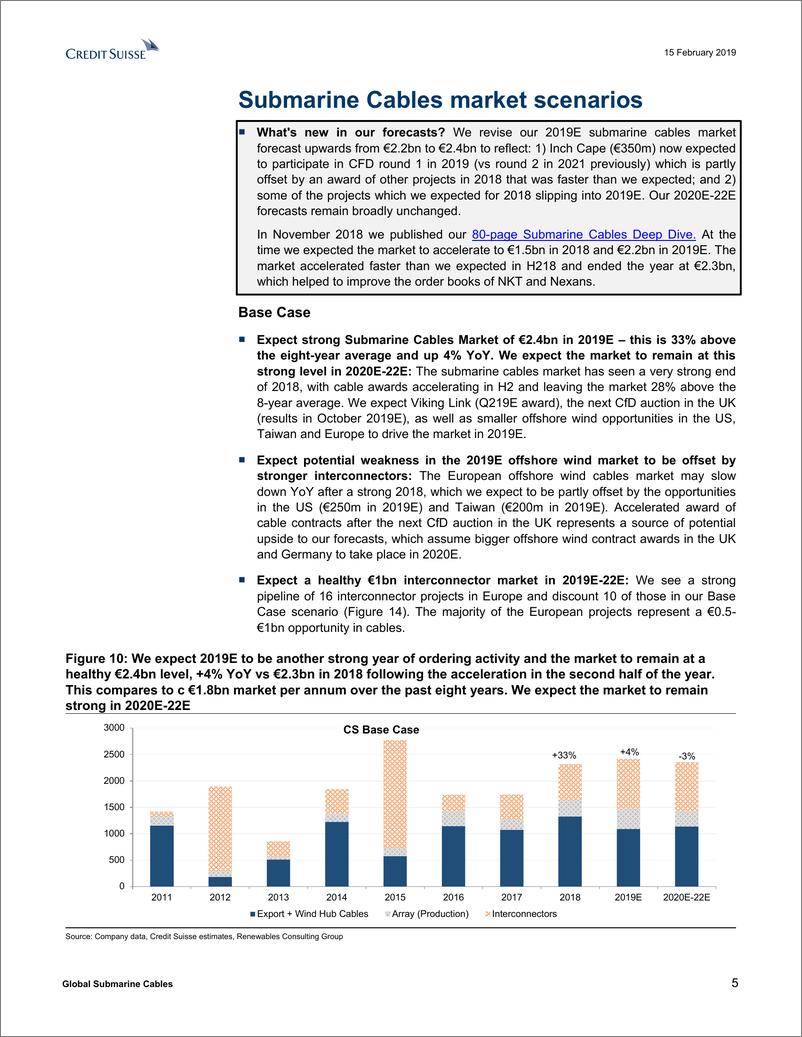 《瑞信-全球-投资策略-全球海底电缆：市场前景强劲，但仍有选择性-2019.2.15-43页》 - 第6页预览图