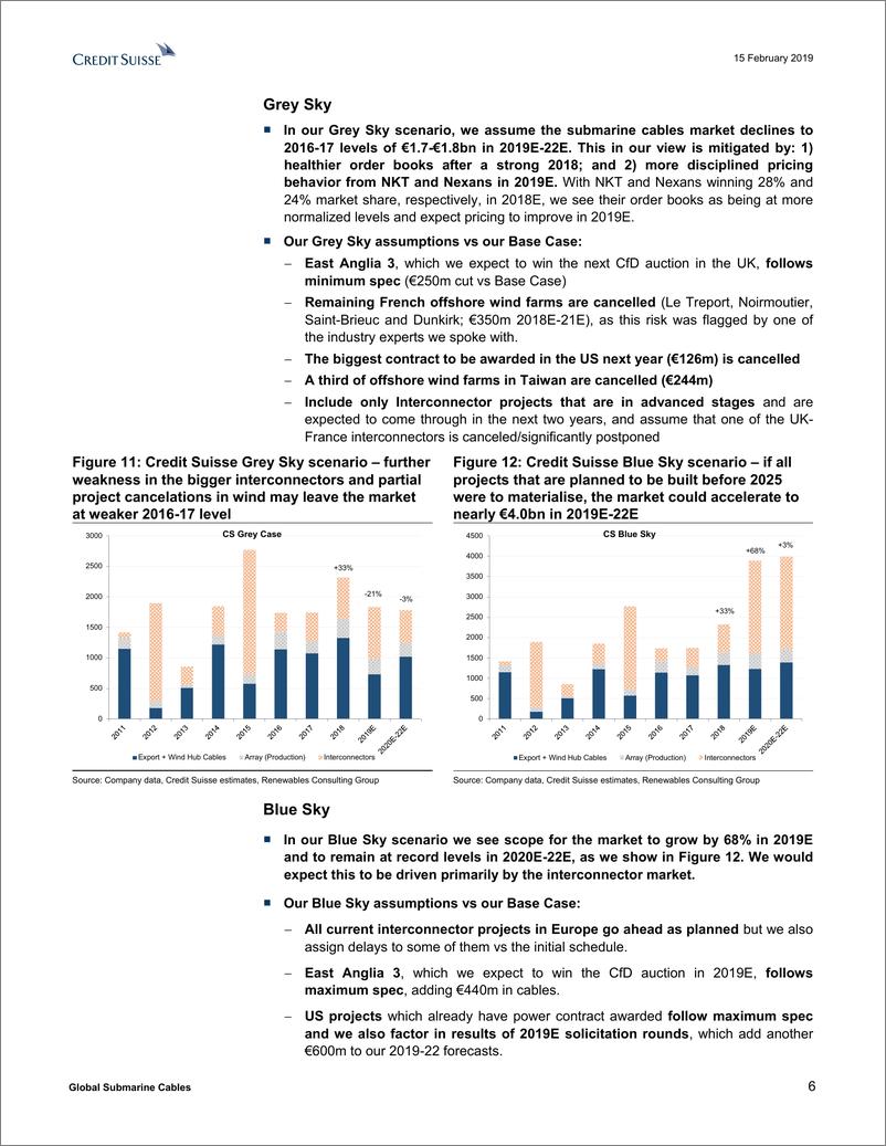 《瑞信-全球-投资策略-全球海底电缆：市场前景强劲，但仍有选择性-2019.2.15-43页》 - 第7页预览图