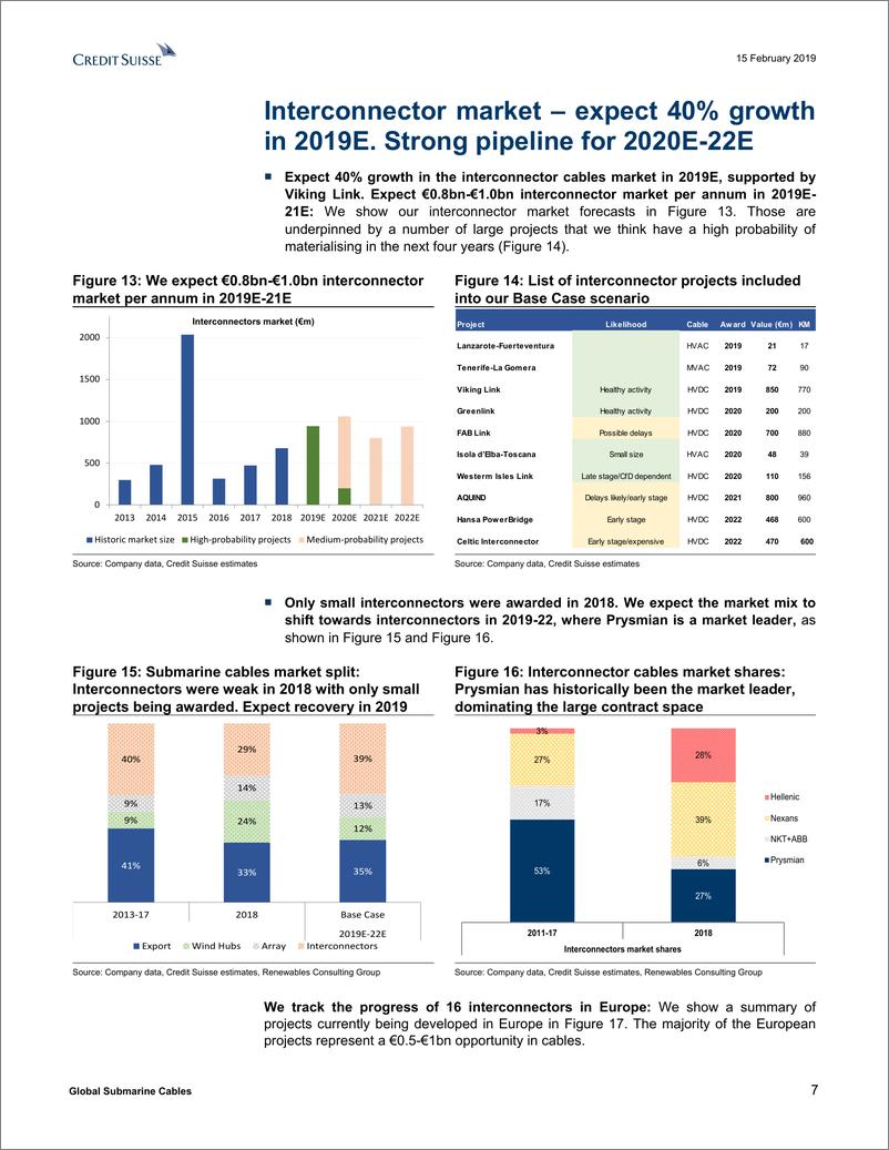 《瑞信-全球-投资策略-全球海底电缆：市场前景强劲，但仍有选择性-2019.2.15-43页》 - 第8页预览图